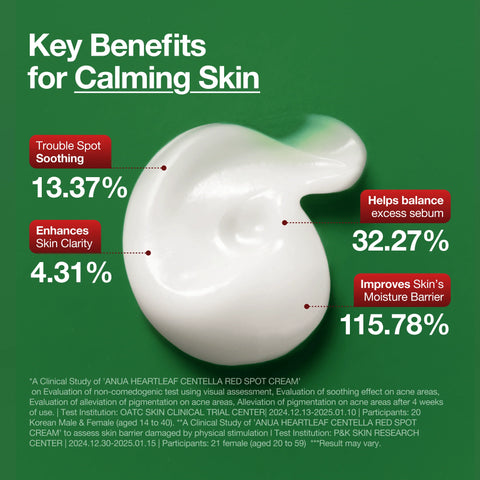 Heartleaf Centella Red Spot Cream